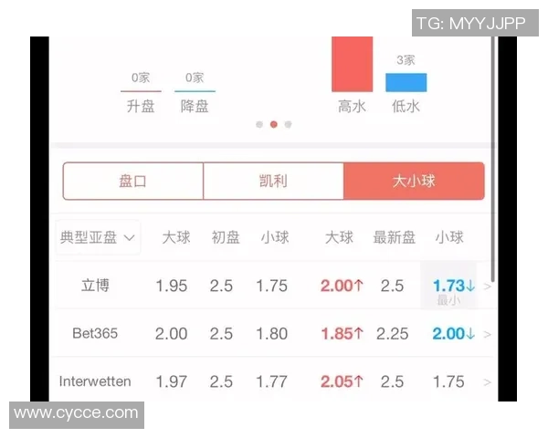 竞彩足球比分新浪爱彩助你精准分析赛事走势赢取丰厚奖金